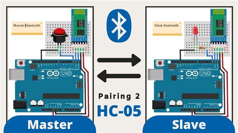 Configure Bluetooth HC .